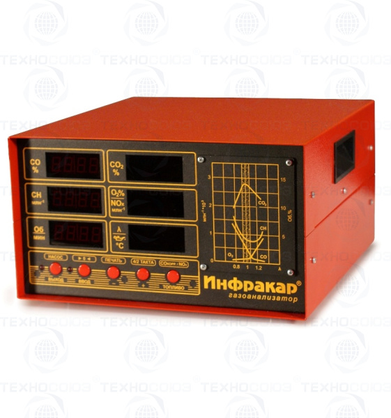 Газоанализатор Инфракар 5М-3.01