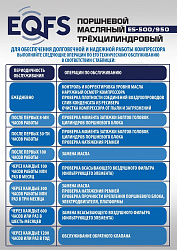 ES-500/950 Компрессор 